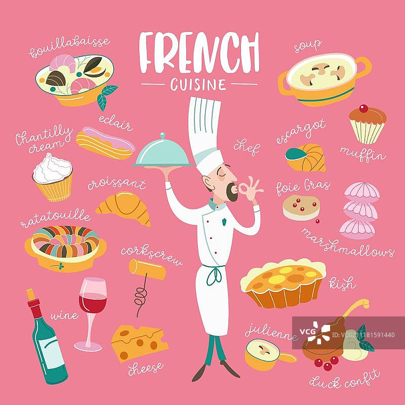 法国菜。矢量插图。一套有铭文的法国传统菜肴。厨师做了个手势，表示这道菜很好吃。图片素材