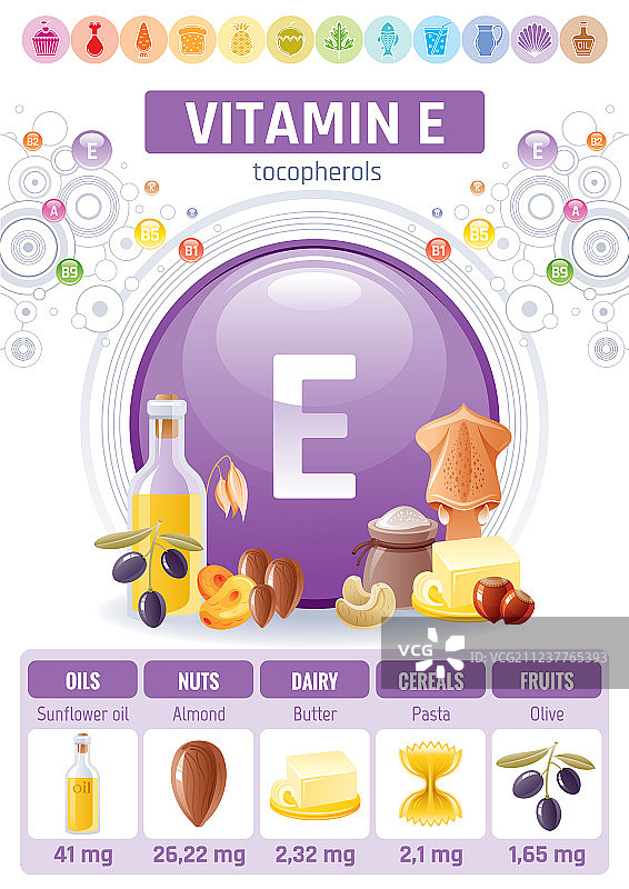 维生素e生育酚营养食品图标健康图片素材