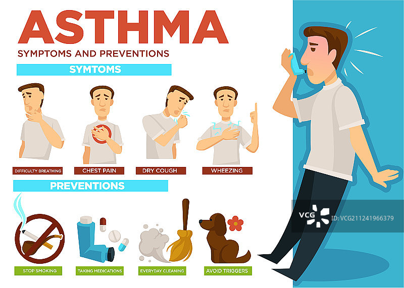 哮喘的症状和疾病的预防图片素材
