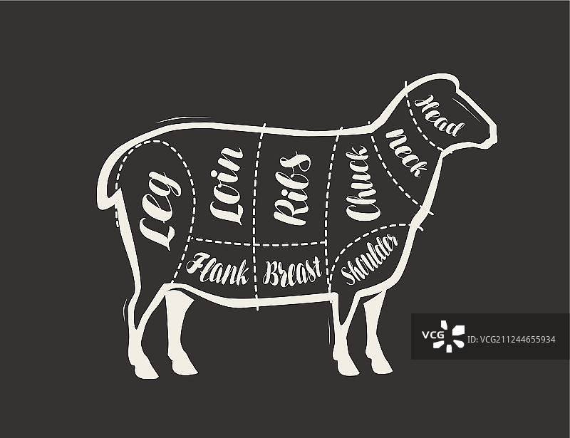 切羊肉画在黑板上的菜单上图片素材