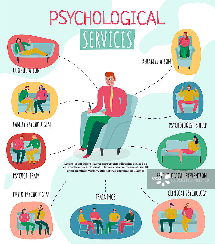 心理治疗师和心理学家的海报图片素材