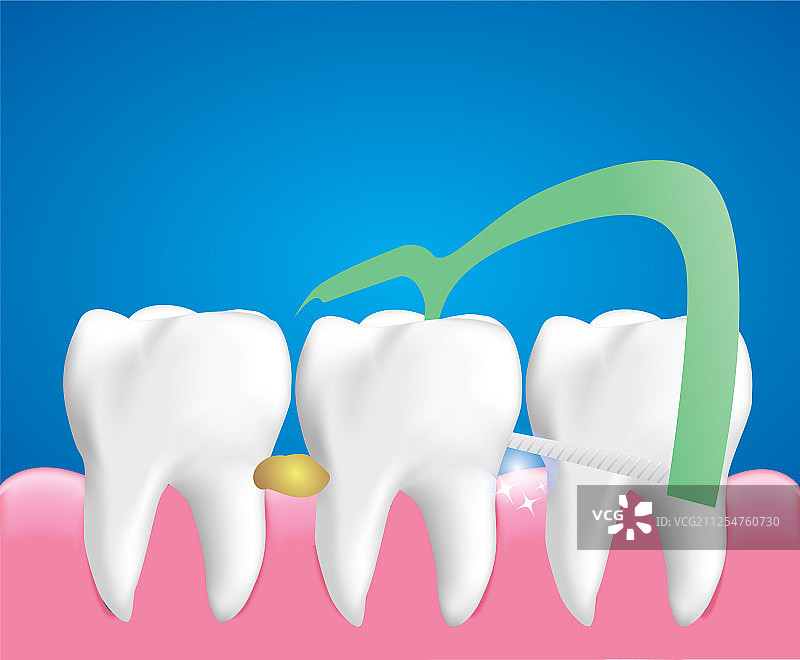 牙线是剔牙的清洁工具图片素材