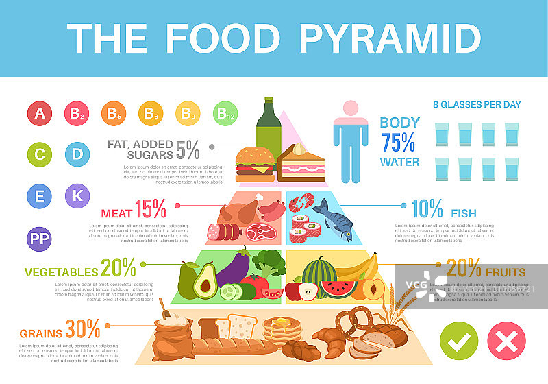 食物金字塔营养价值健康饮食图片素材