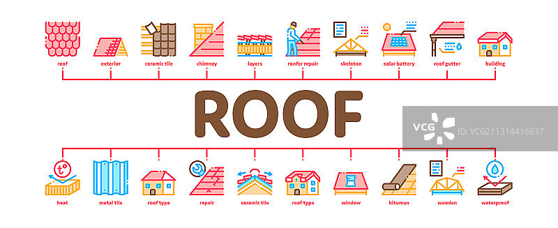 屋顶材料最小的信息图表横幅图片素材