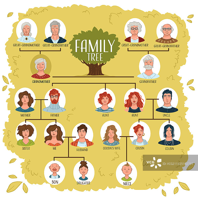 有亲戚和关系的家谱图片素材