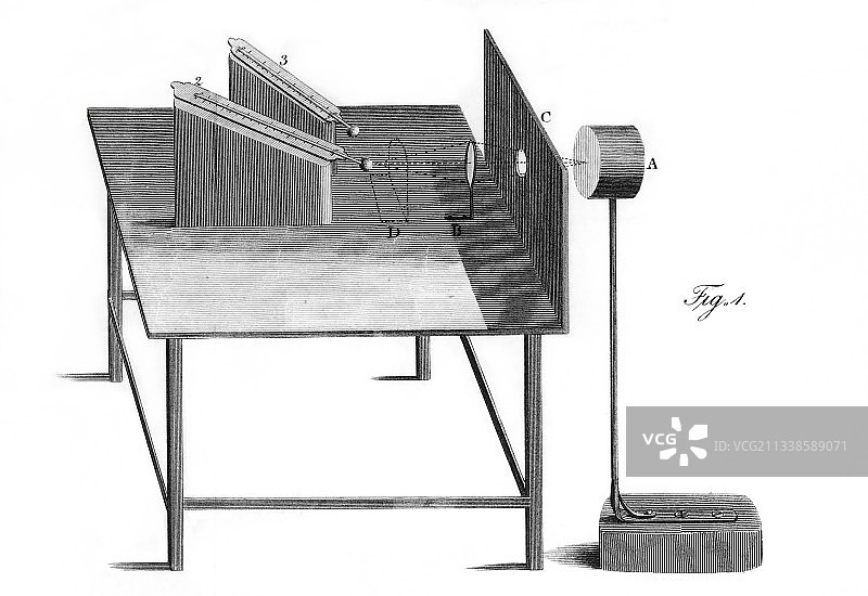 赫歇尔红外光实验，1800年图片素材