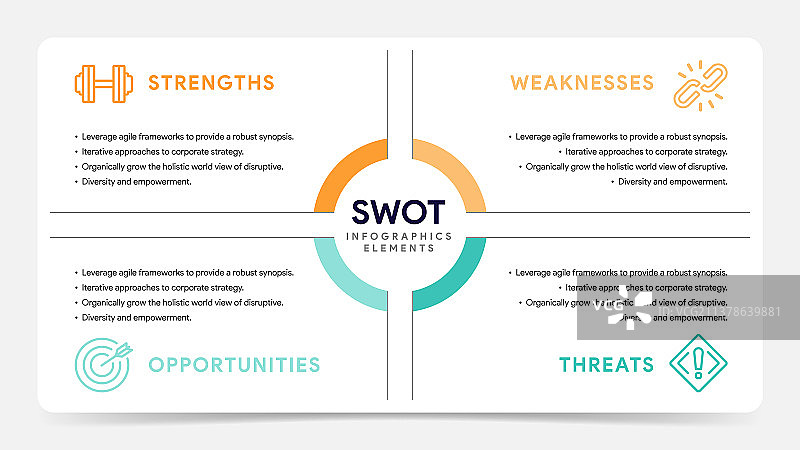 战略规划的Swot分析模板图片素材