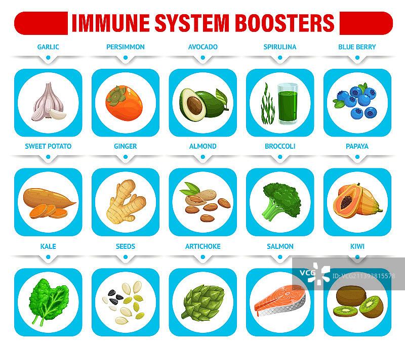 健康食品有助于增强免疫系统图片素材