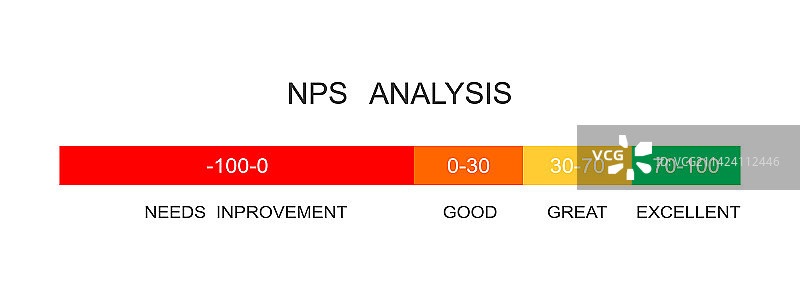 净启动子得分分析NPS指标图片素材
