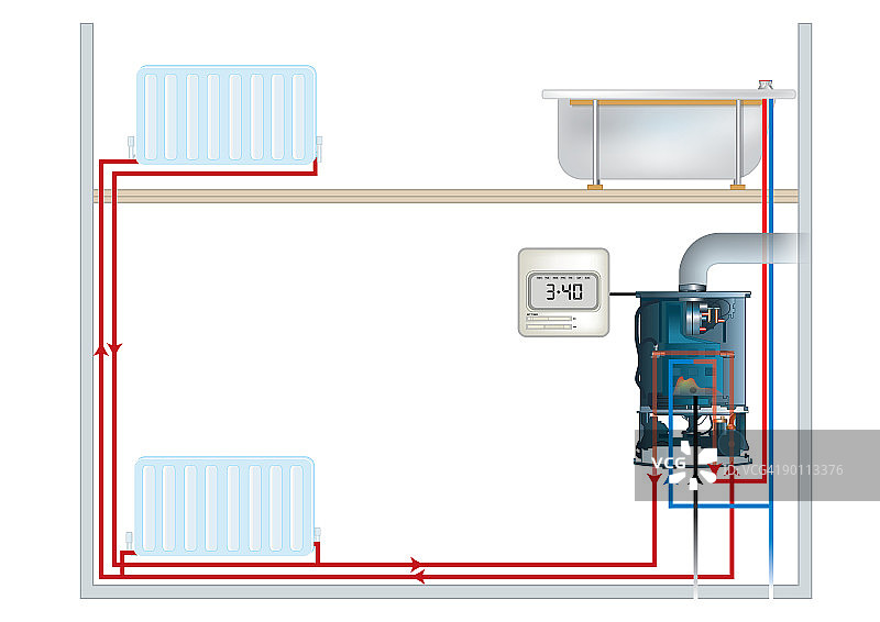 数字图像序列显示如何热，和冷，水移动横向和以上的中央供暖锅炉散热器和洗澡水图片素材