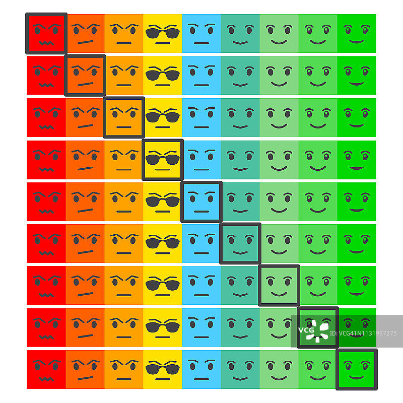 九色脸反馈/情绪。设定九张面孔比例-悲伤中性微笑-孤立矢量插图。满意度评价的等级或水平。平面设计。矢量插图EPS10。图片素材