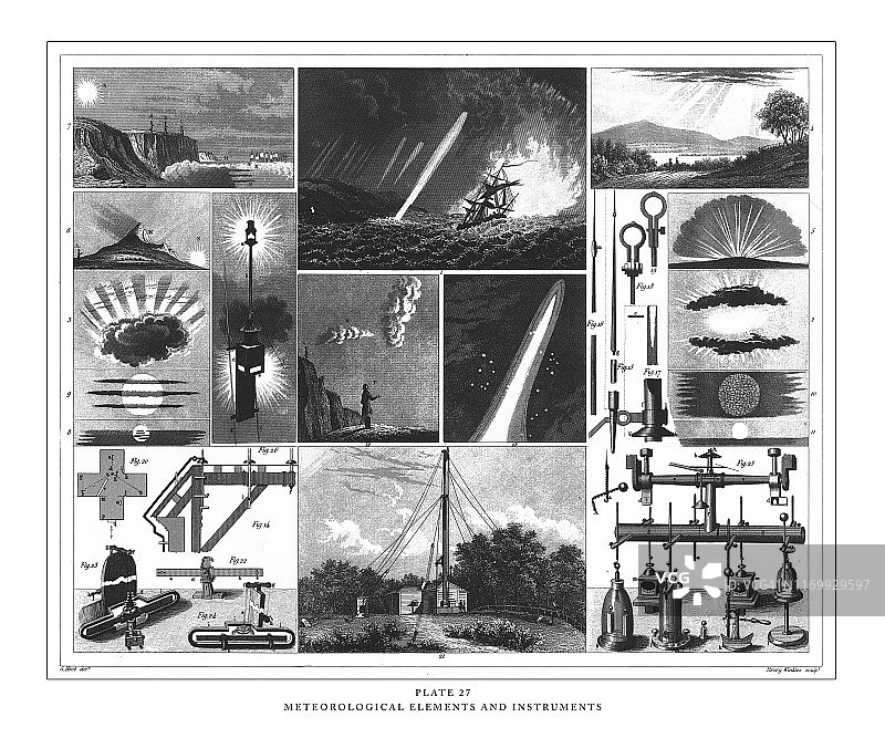 气象要素与仪器雕刻古董插图，1851年出版图片素材