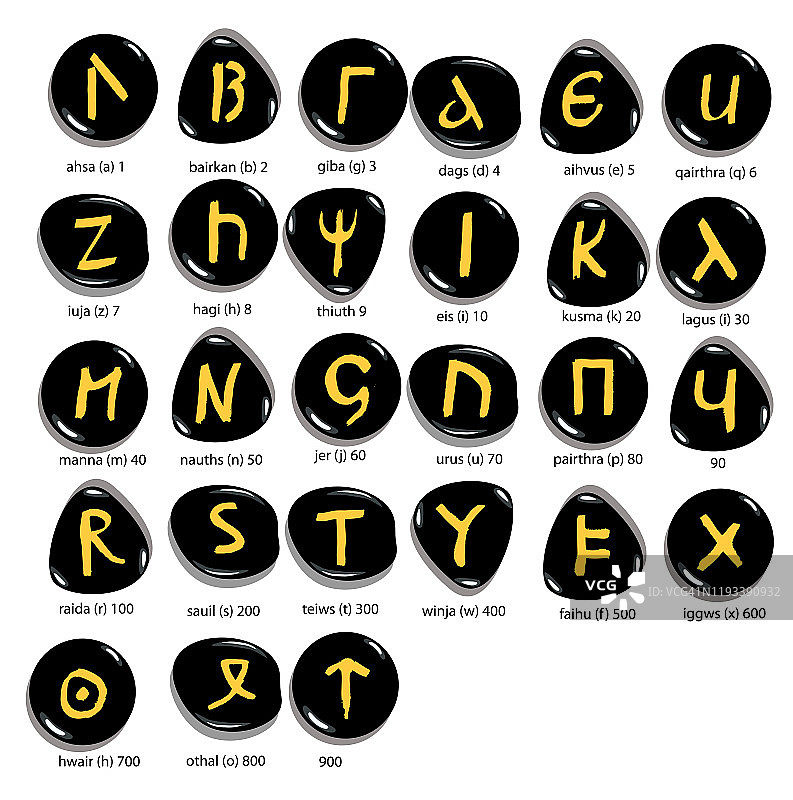 手绘哥特式字母表，黑色孤立在白色背景。图片素材