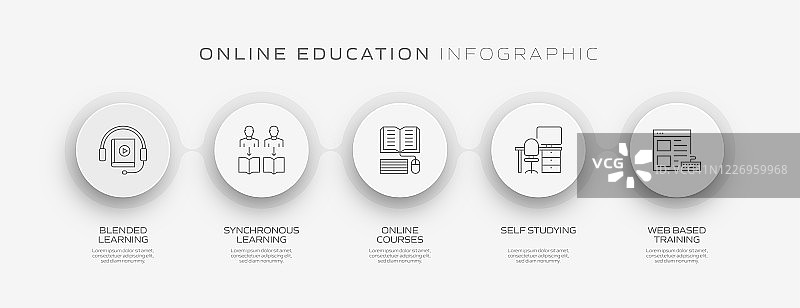 E-Learning, Online Education, Home Schooling相关的过程信息图模板。过程时间图。使用线性图标的工作流布局图片素材