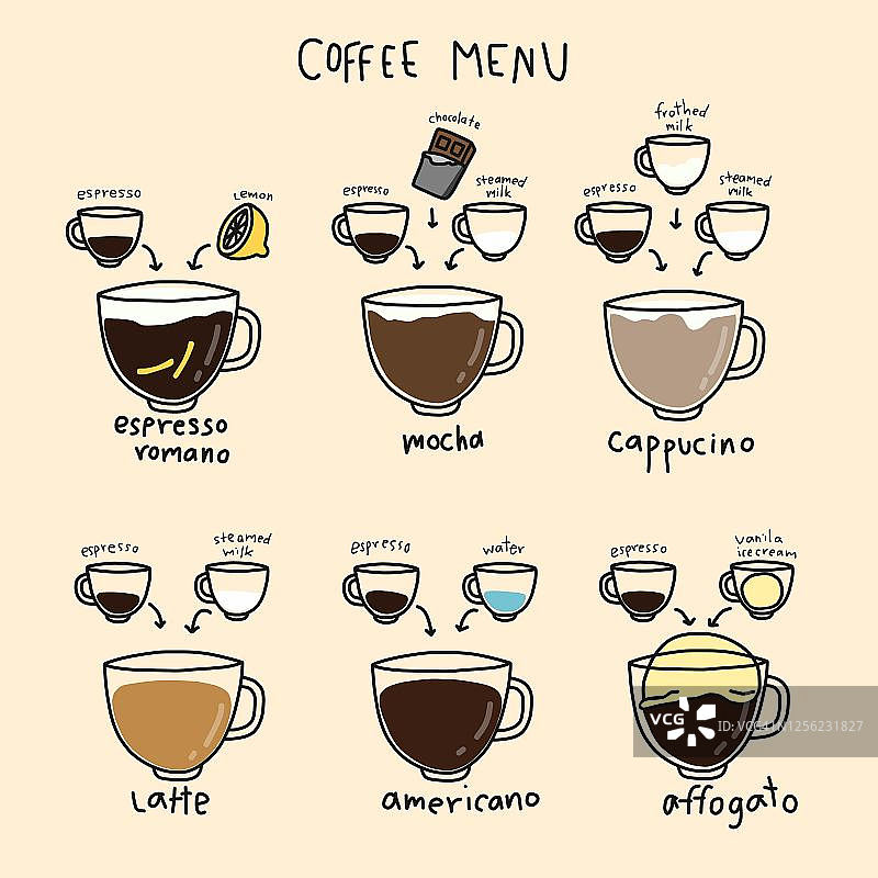 咖啡菜单信息图卡通矢量插图图片素材