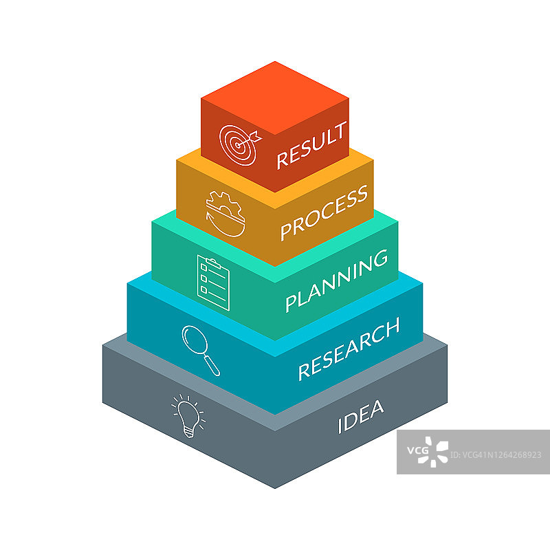 商业金字塔图。3d信息图形设计5级或步骤和业务图标。现代元素的表示，工作流布局，营销和层次信息图。矢量插图。图片素材