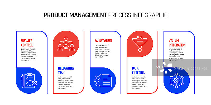 产品管理相关流程信息图设计图片素材