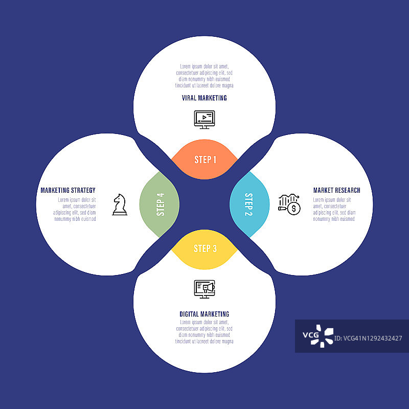 信息图表设计模板。营销策略，病毒式营销，市场研究，数字营销图标与4个选项或步骤。图片素材