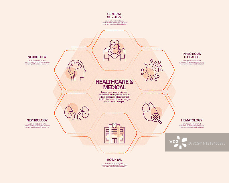 医疗保健和医疗相关流程信息图模板。过程时间图。使用线性图标的工作流布局图片素材