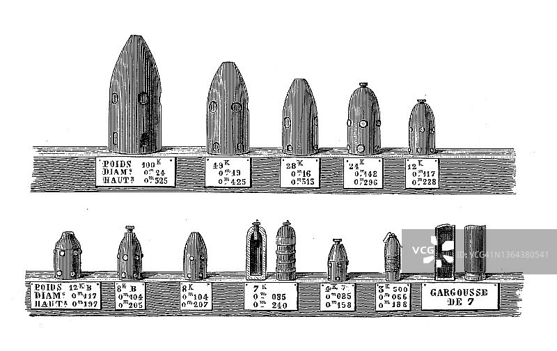 19世纪工业、技术和工艺的古董插图:大炮炮弹图片素材