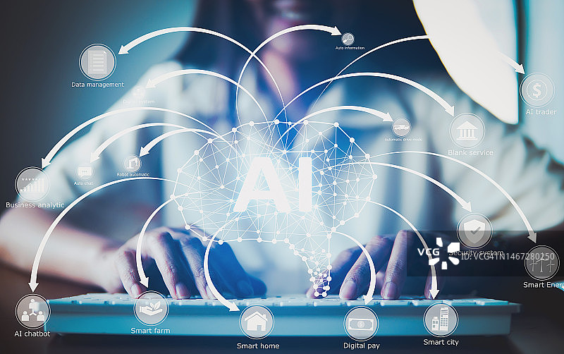 AI人工智能人使用技术和AI应用AI聊天和控制技术。图片素材