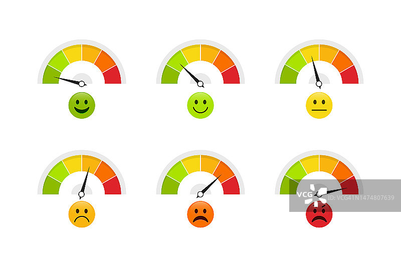 一套业务指标，情感表情，表明质量，水平，评级。顾客满意度量表。摘要概念图形元素的转速表、速度表、指示器图片素材