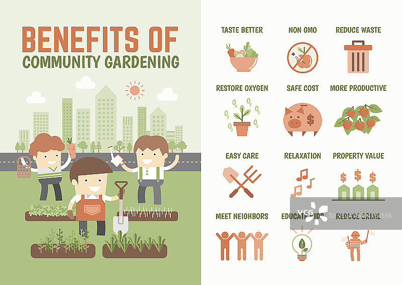 关于社区园艺的好处的信息图表图片素材