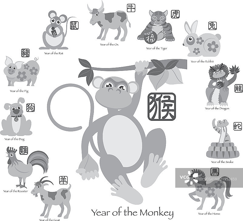 猴年十二生肖矢量图图片素材