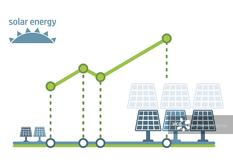 绿色能源图表太阳能电池板图片素材