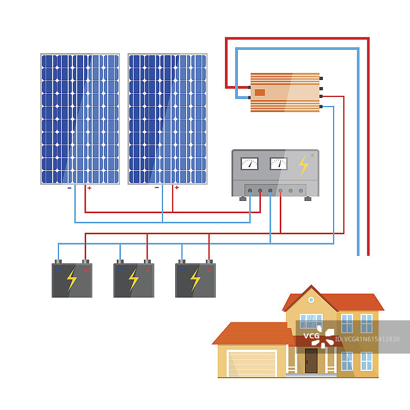 家用太阳能电池板系统。图片素材