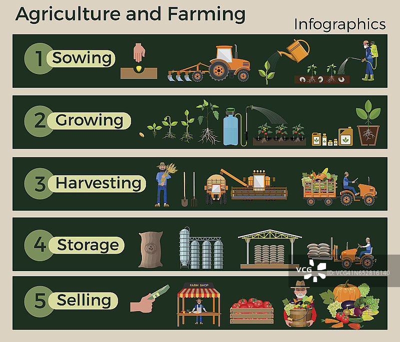 农业和农业。图片素材