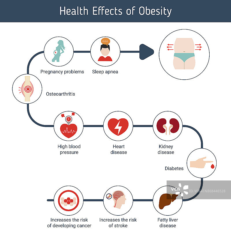健康和医疗保健信息图表图片素材