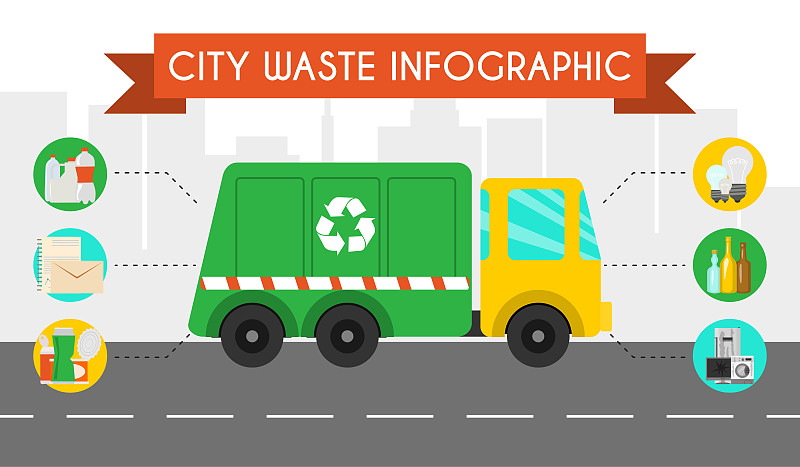 城市垃圾回收信息图平面概念横幅矢量插图。回收分类和废物处理。垃圾类型分类管理。塑料、纸张、玻璃垃圾。图片下载