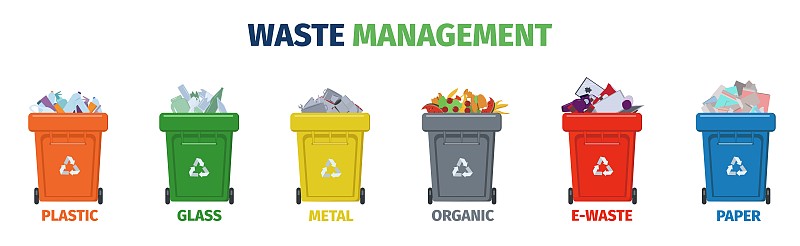 一套垃圾桶，用于存放不同类型的废物。废物管理。环境问题。图片下载