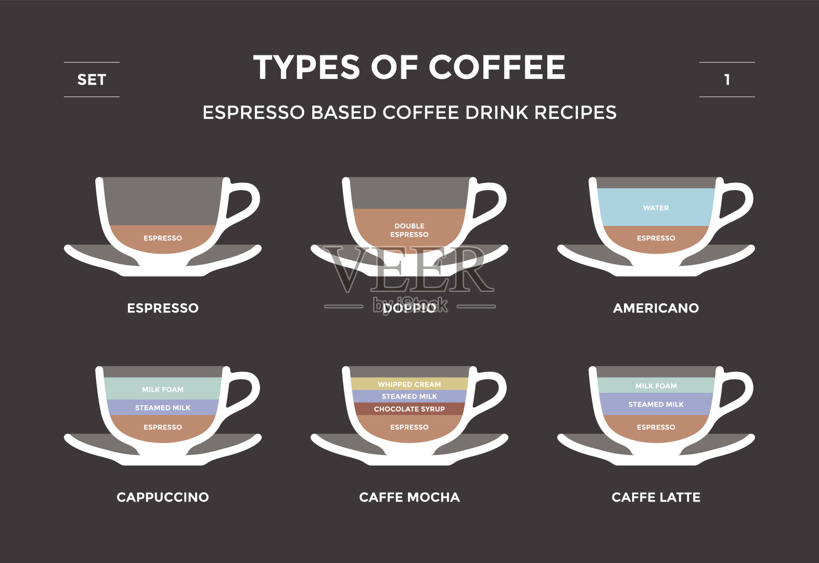 咖啡杯的信息图与咖啡的类型插画图片素材