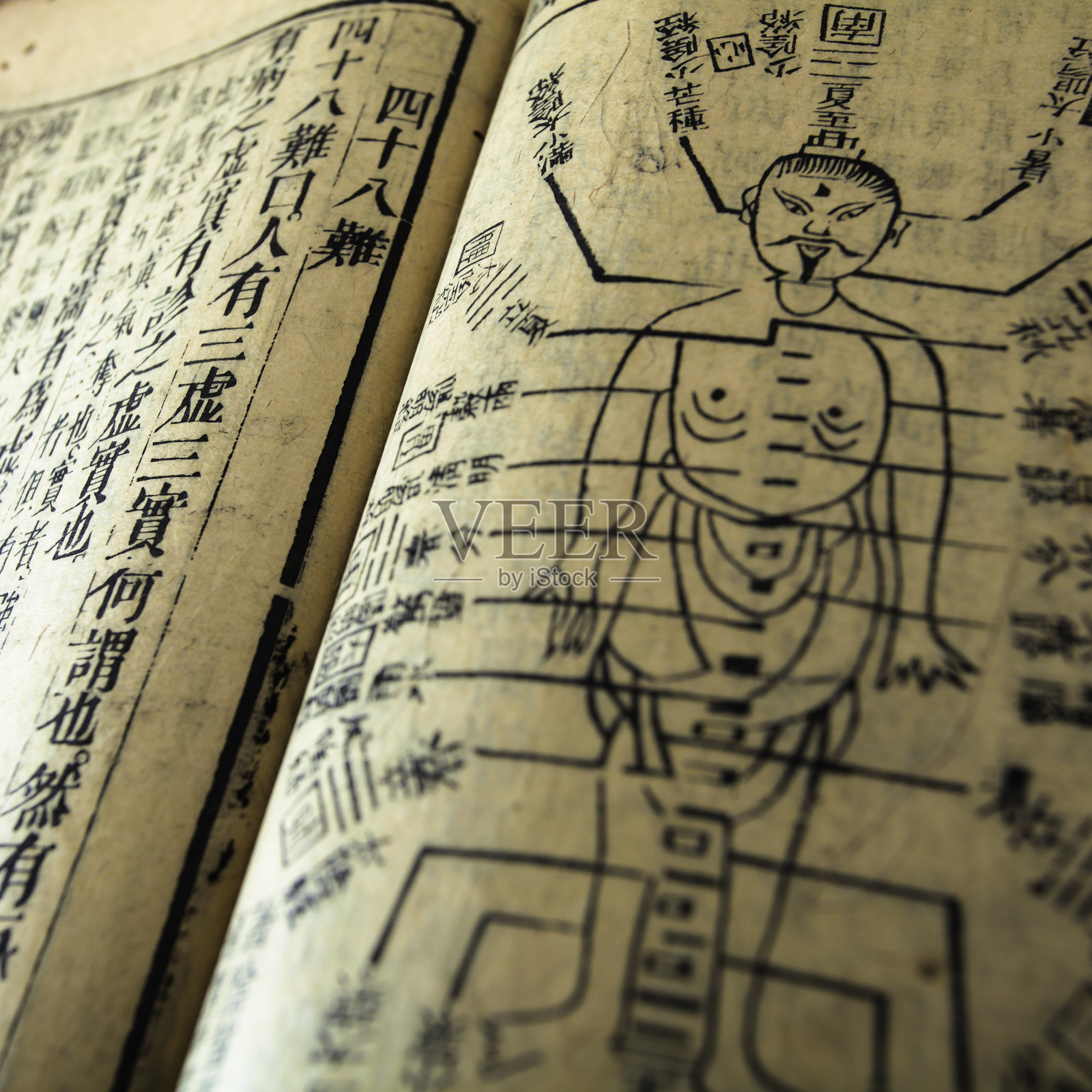 Chinese traditional medicine ancient book照片摄影图片