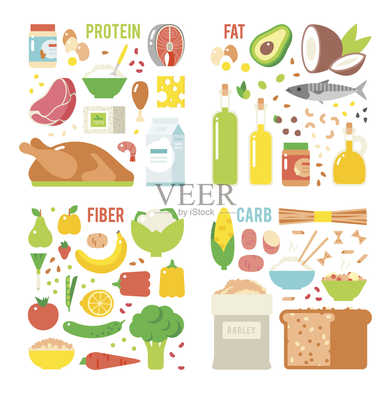 健康营养，蛋白质脂肪碳水化合物均衡饮食，烹饪，烹饪插画图片素材