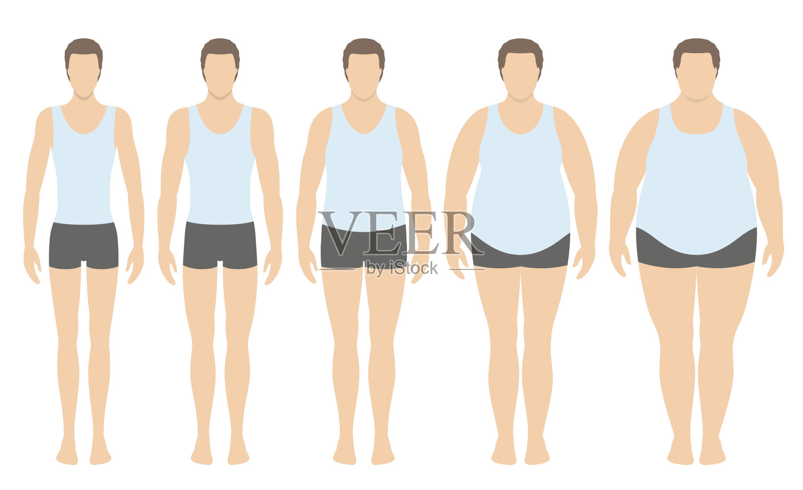 身体质量指数矢量图从体重不足到极度肥胖的扁平风格。不同肥胖程度的人。插画图片素材