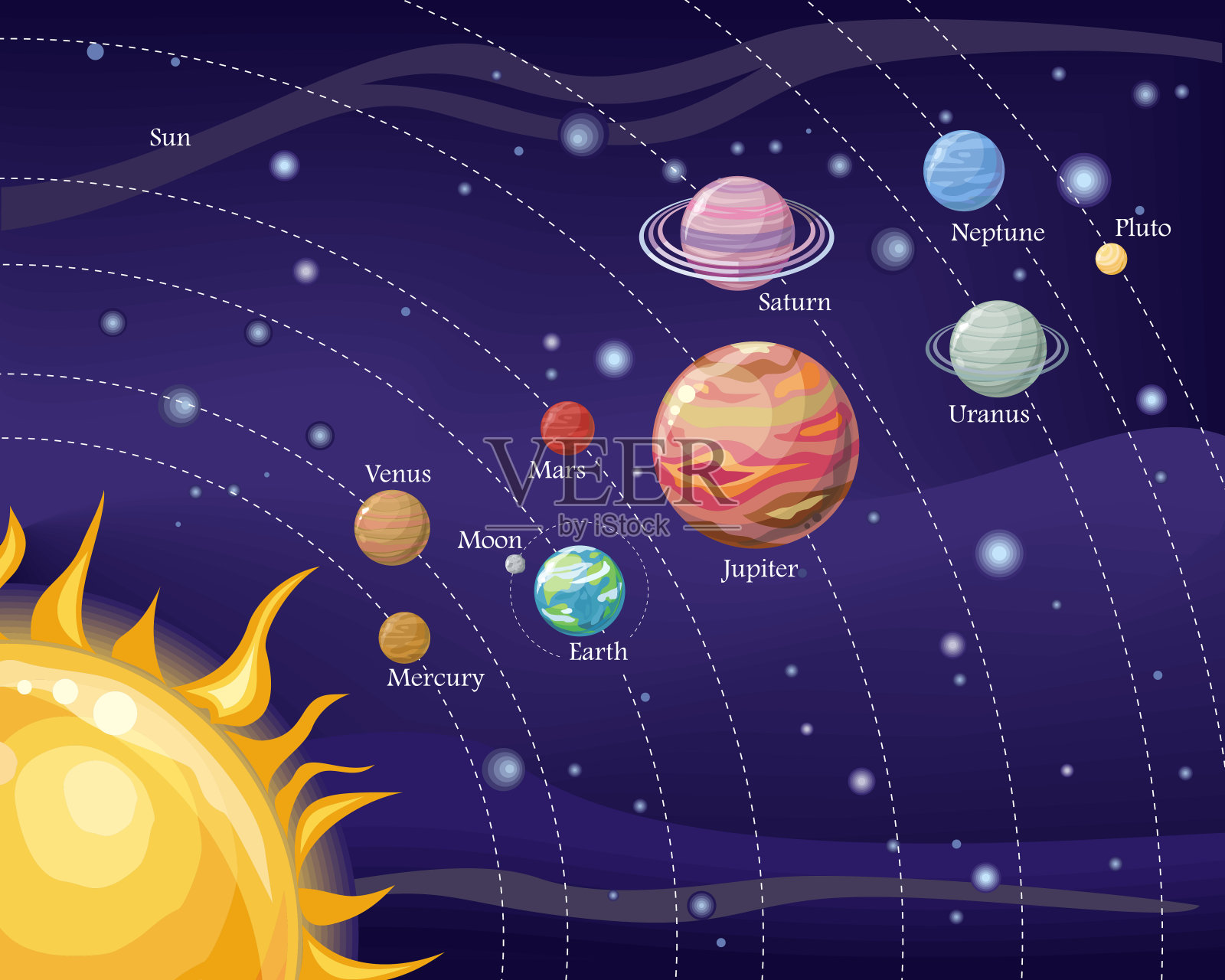 有太阳和行星在轨道上的太阳系插画图片素材