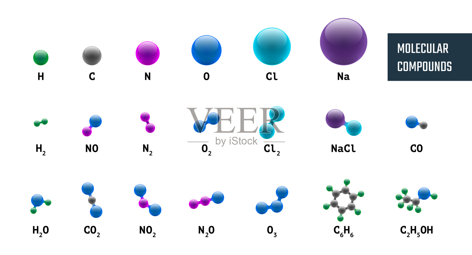 从氢，氧，钠，碳，氮和氯的分子化学模型组合的收集。矢量分子插图孤立在白色背景插画图片素材