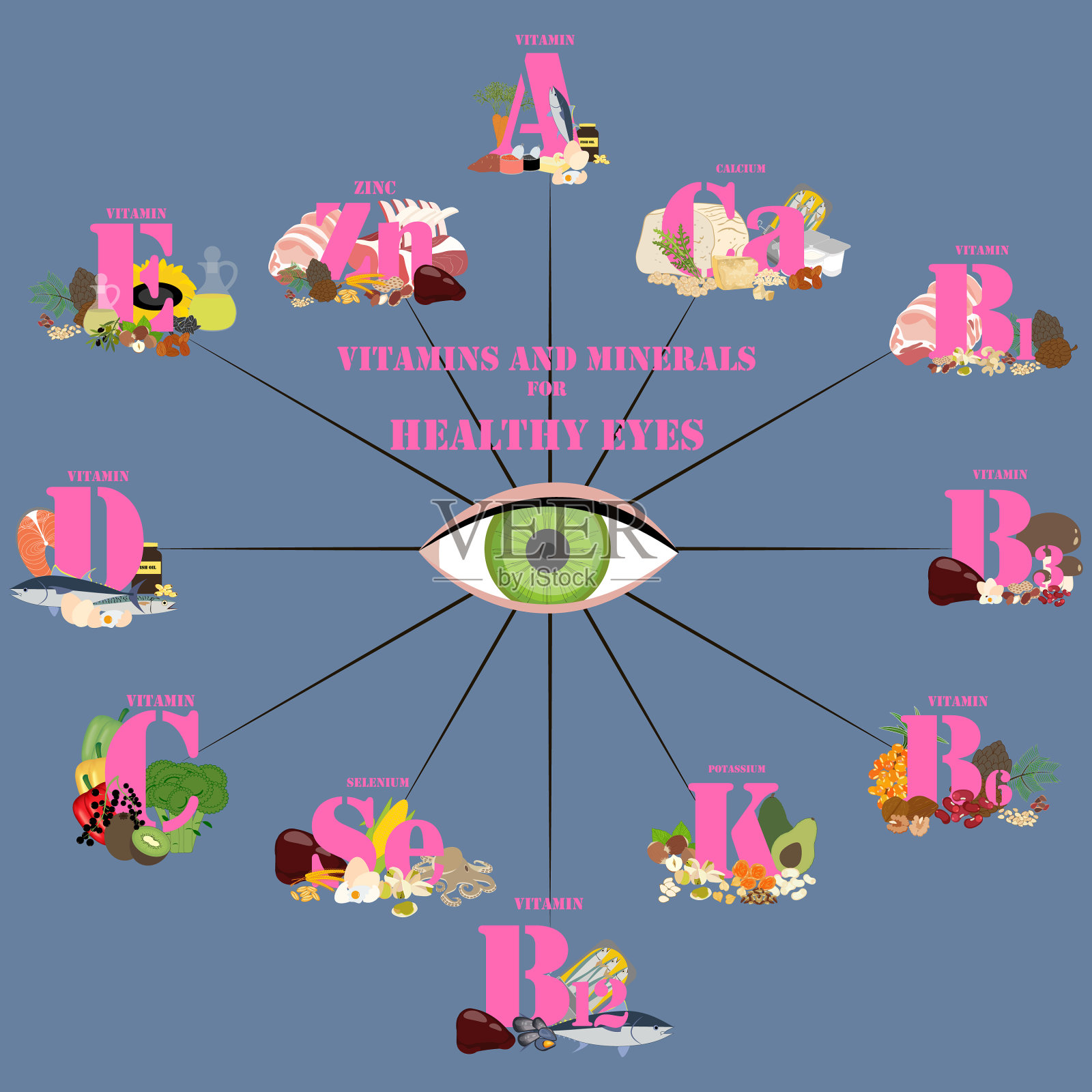 维生素和矿物质对眼睛健康插画图片素材